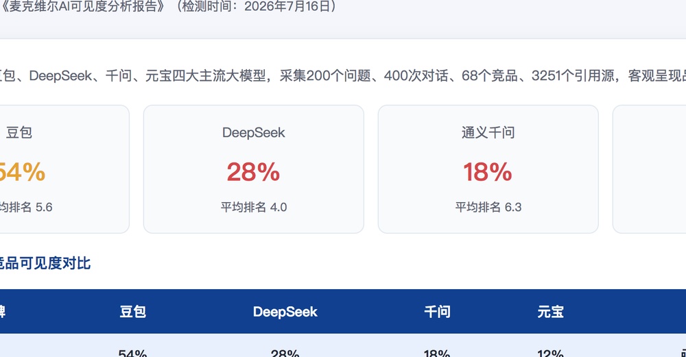 荆州独立站SEO优化